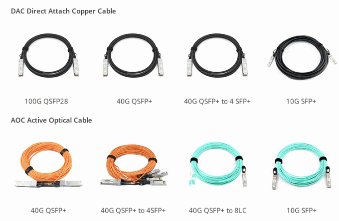 Kable 100G QSFP28 DAC Kabel miedziany z bezpośrednim mocowaniem z pasywnym kablem o długości od 1m do 3m