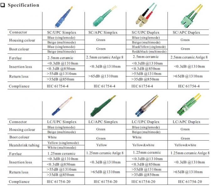LC/UPC do LC/UPC łącznik 9/125um 2.0/3.0mm 2M skakacze 4